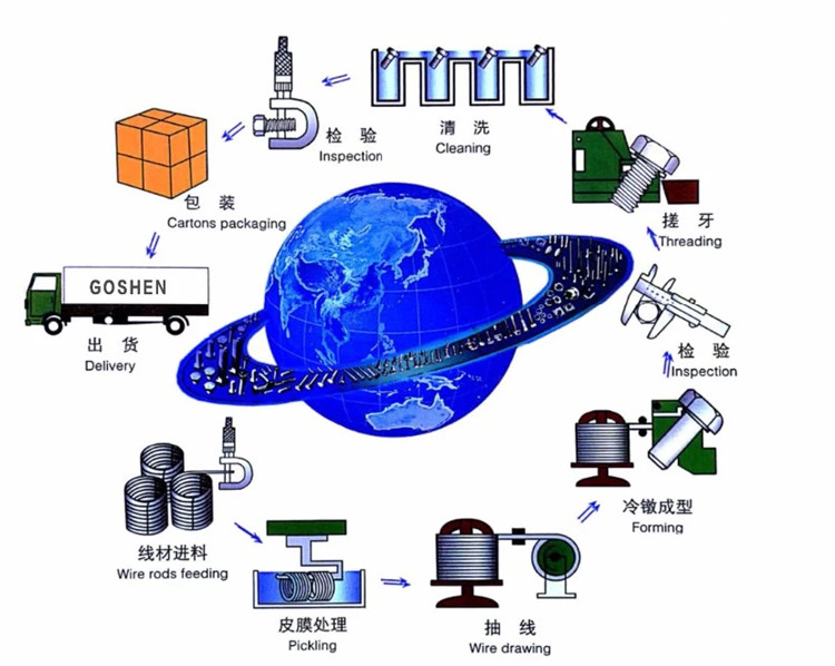ప్రాంతీయ ప్రయోజనం